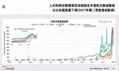 如何注册数字钱包并获得比特币奖励