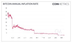 如何下载im2.0钱包最新版本？